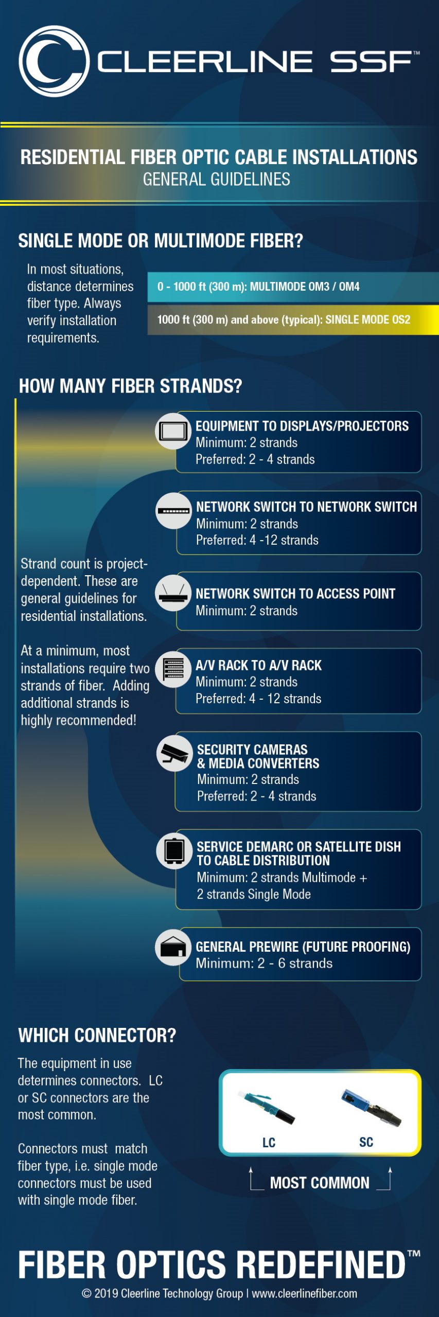 Fiber Optic Cables Explained: A Comprehensive Guide - celito