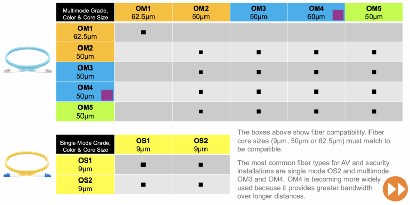 Understanding Fiber Optic Cable: Single Mode vs. Multimode - Future ...