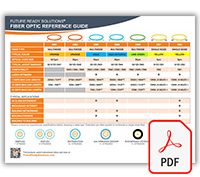 Fiber Optic Reference Guide