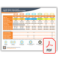 Fiber Optic Reference Guide