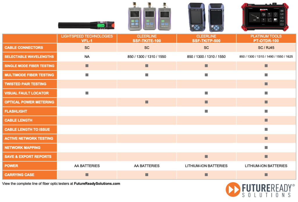 fiber optic tester feature comparison grid