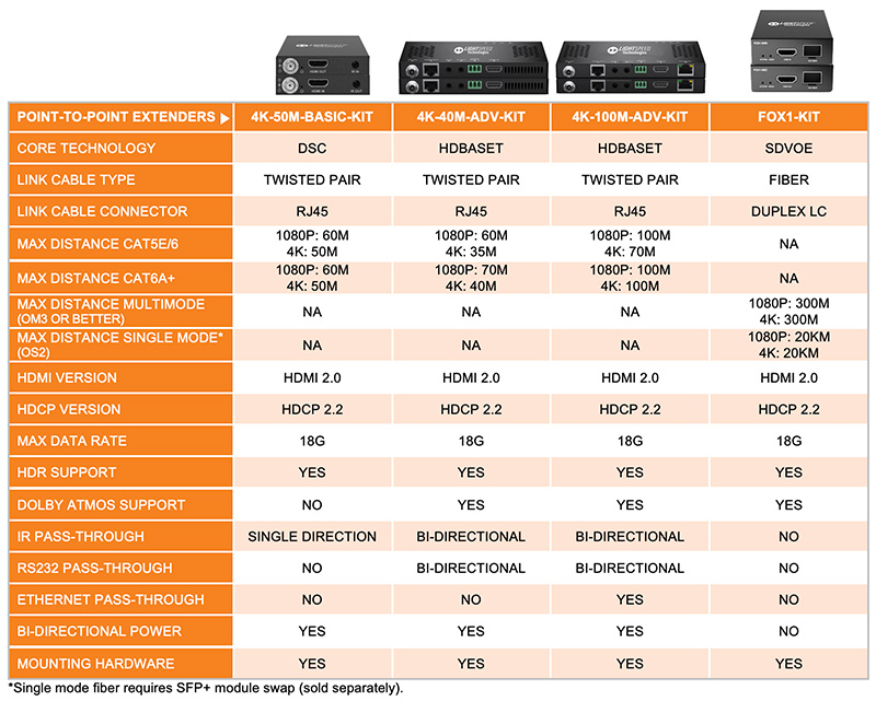 HDMI over twisted pair extender comparison