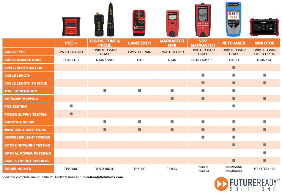 platinum tools network testers selection grid with features