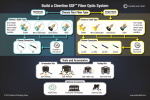 Build a Cleerline SSF™ Fiber Optic System
