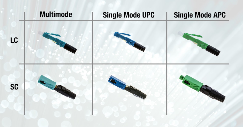 optical fiber connector types